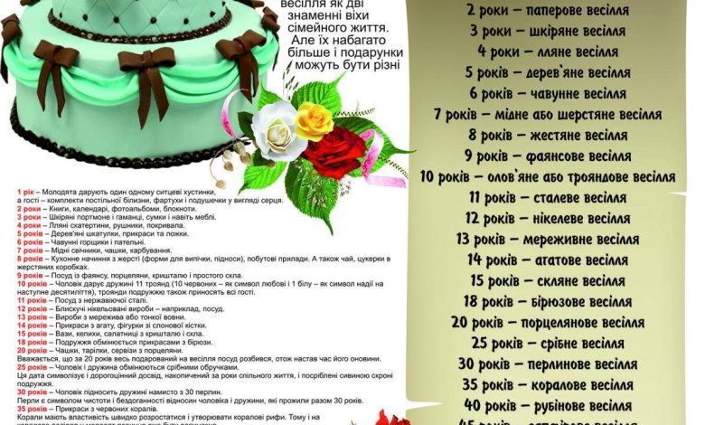 что дарят на первую годовщину свадьбы