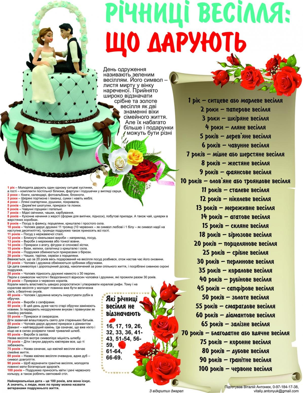 что дарят на первую годовщину свадьбы